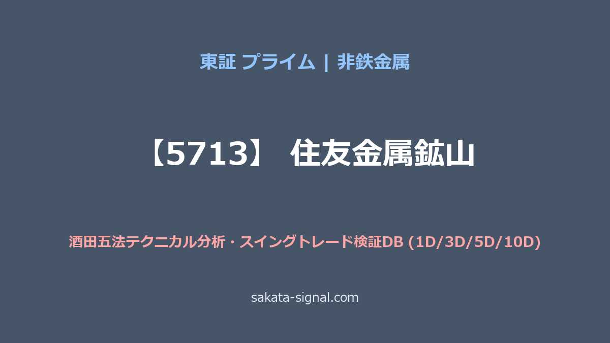 【5713】住友金属鉱山 酒田五法