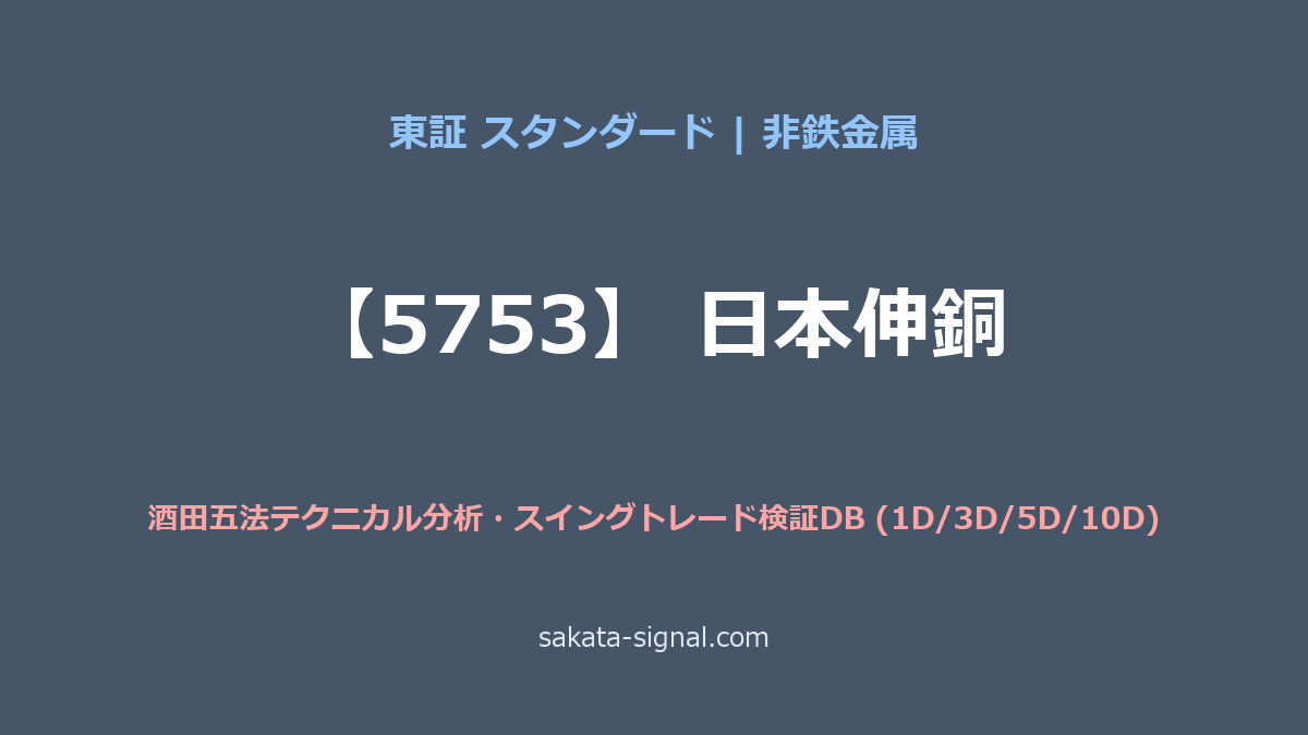 【5753】日本伸銅 酒田五法