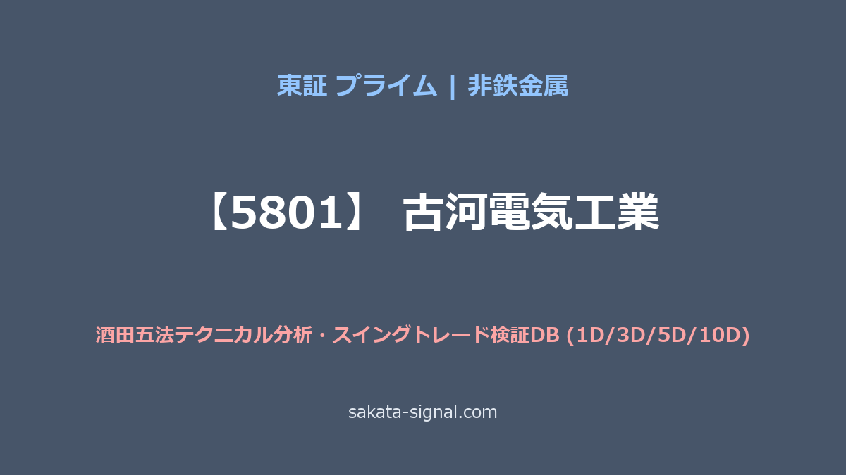 【5801】古河電気工業 酒田五法
