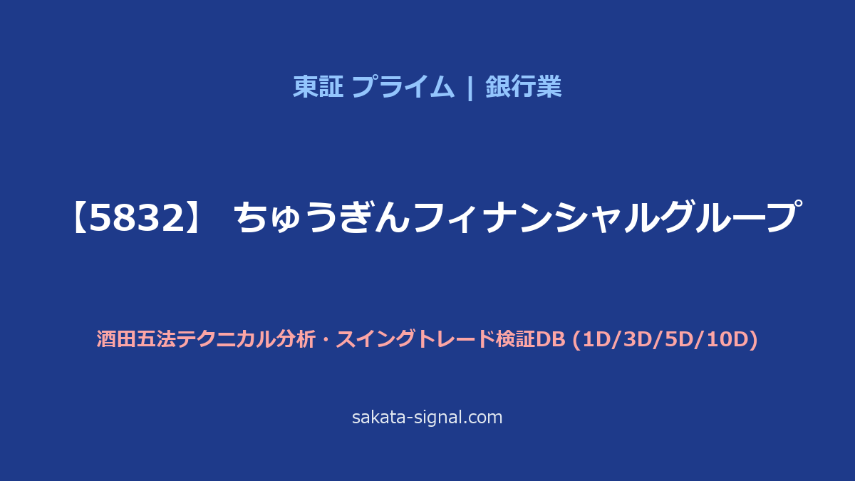 【5832】ちゅうぎんフィナンシャルグループ 酒田五法