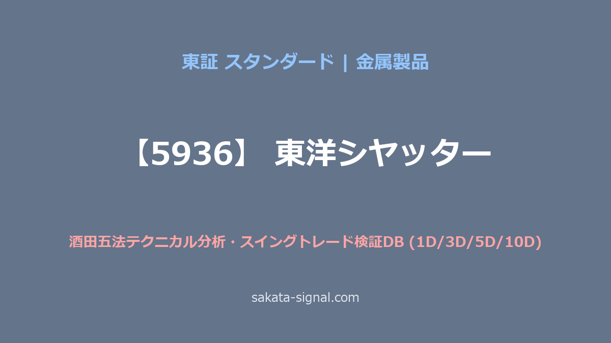 【5936】東洋シヤッター 酒田五法