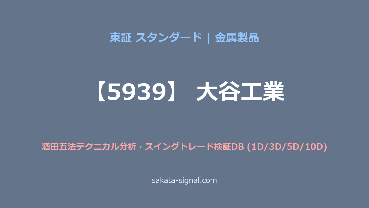 【5939】大谷工業 酒田五法