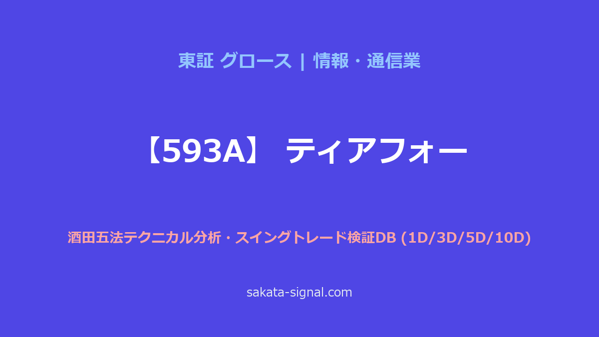 【593A】ティアフォー 酒田五法