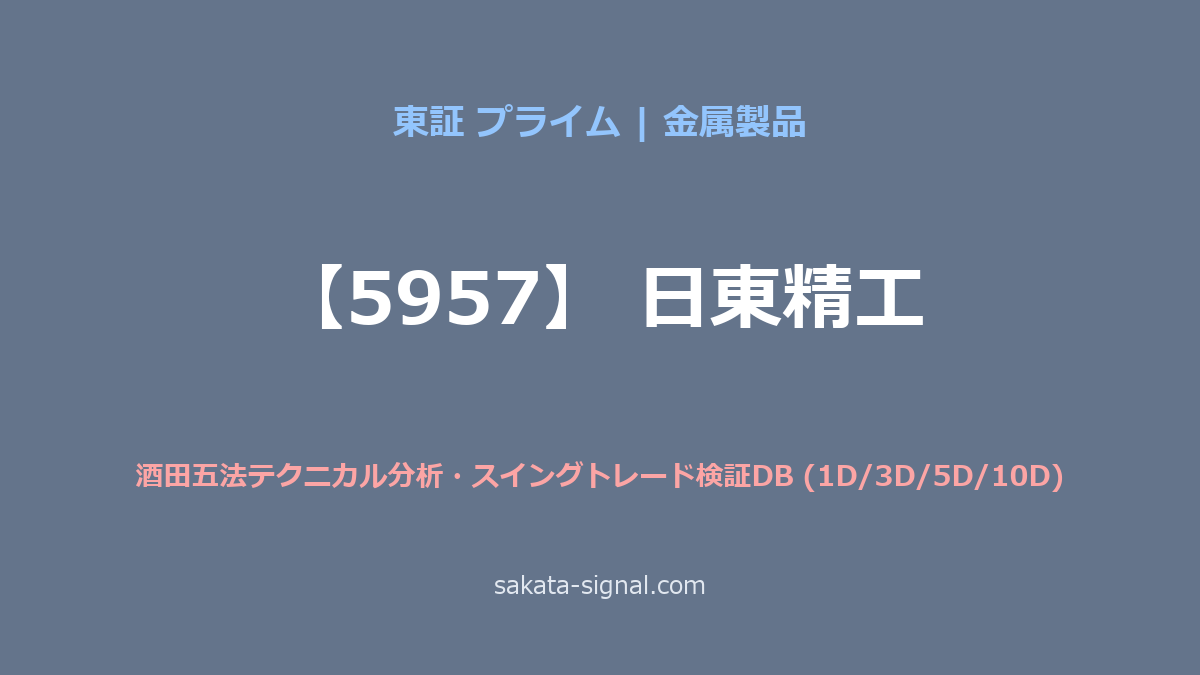 【5957】日東精工 酒田五法