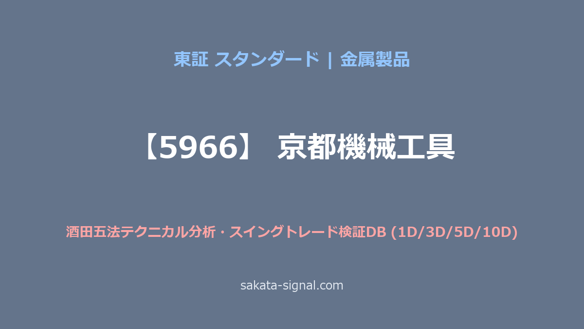 【5966】京都機械工具 酒田五法