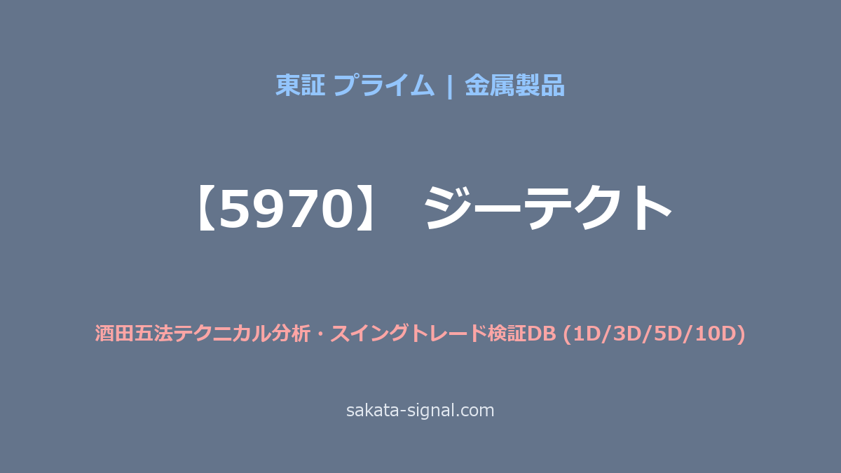 【5970】ジーテクト 酒田五法