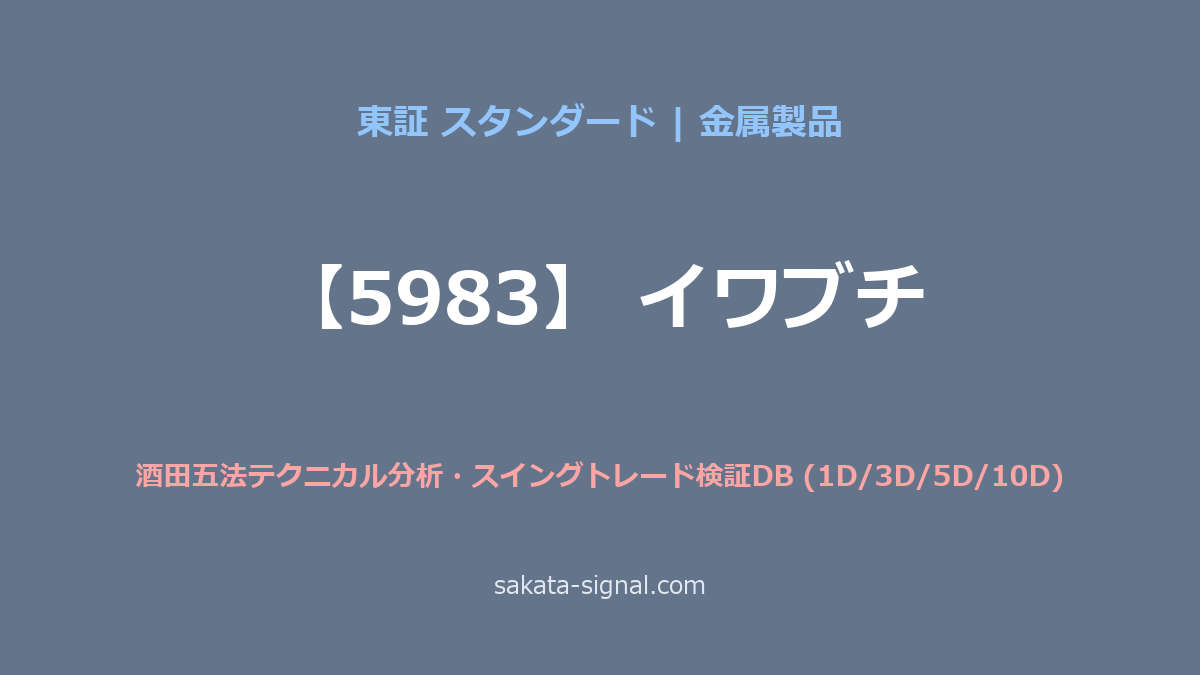 【5983】イワブチ 酒田五法