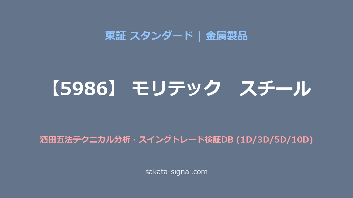 【5986】モリテック　スチール 酒田五法