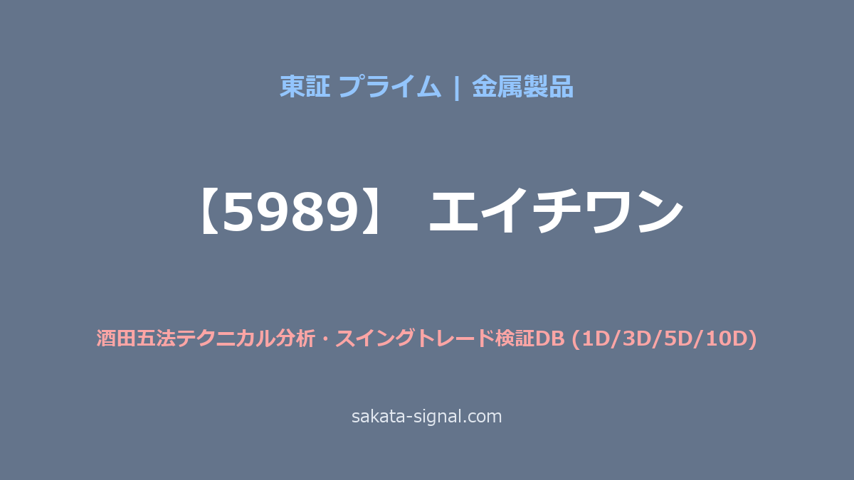 【5989】エイチワン 酒田五法