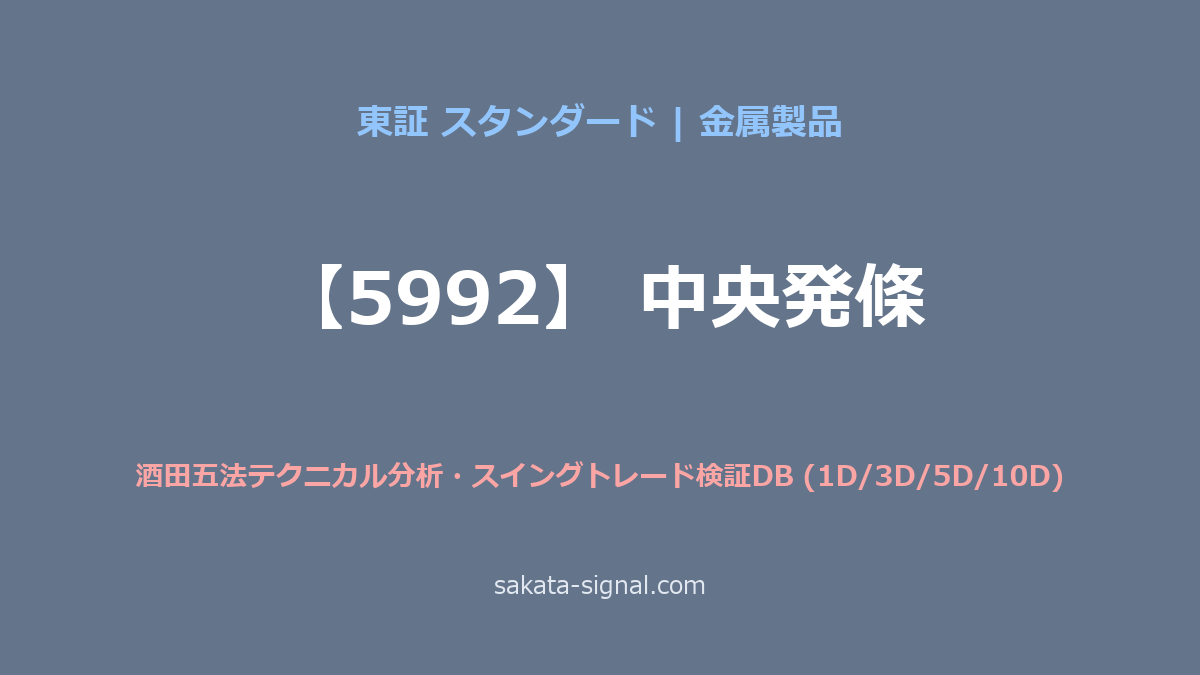 【5992】中央発條 酒田五法