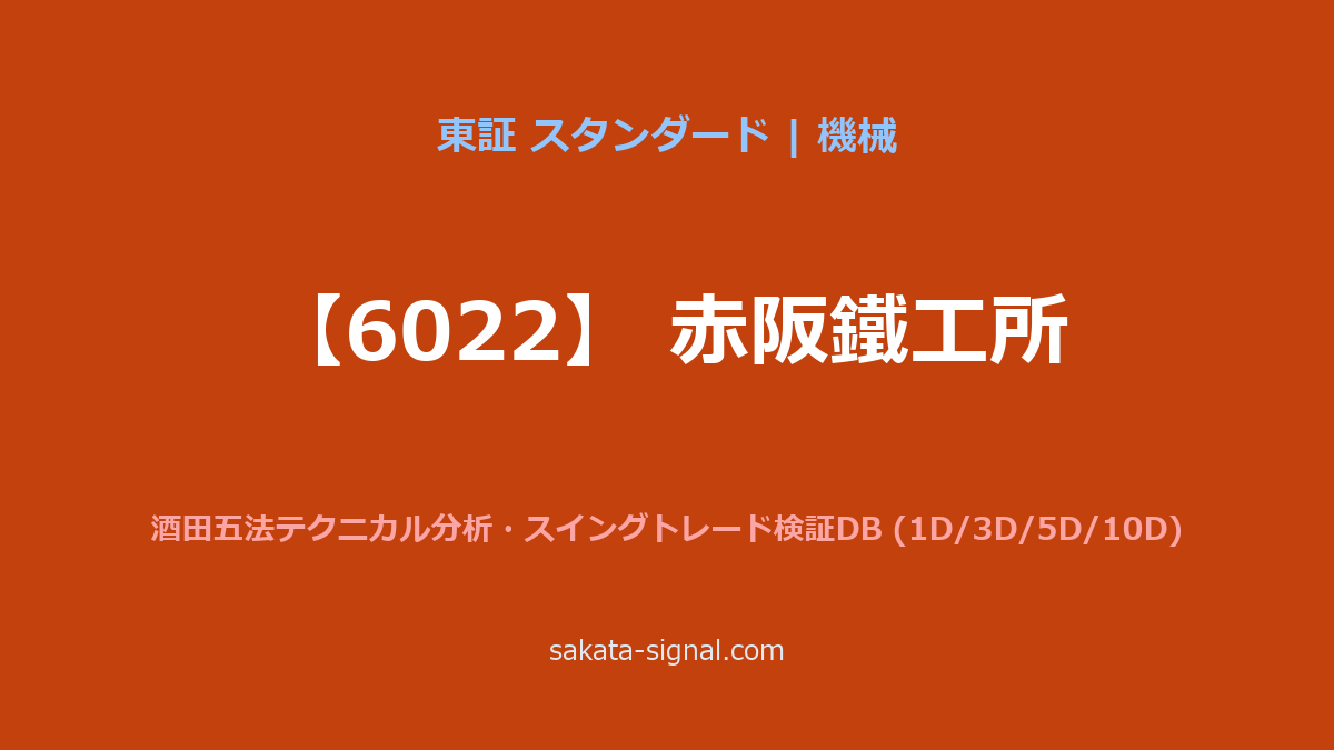 【6022】赤阪鐵工所 酒田五法