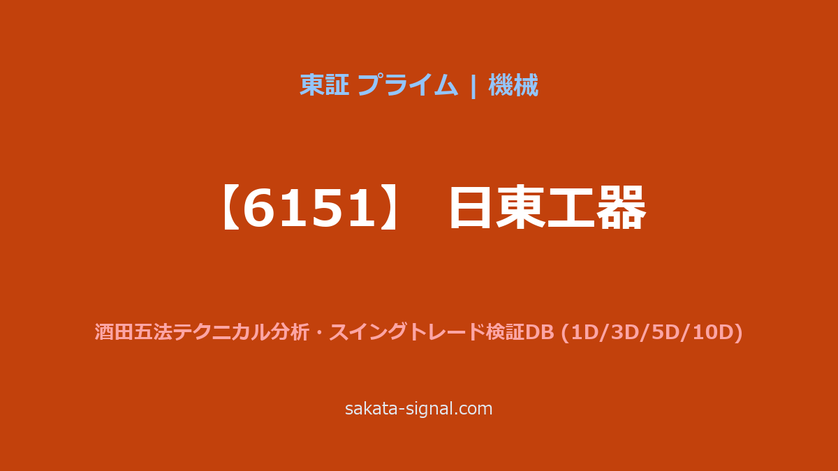 【6151】日東工器 酒田五法