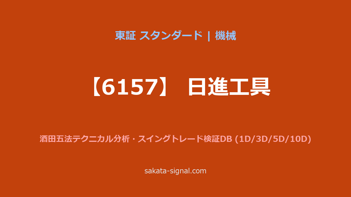 【6157】日進工具 酒田五法