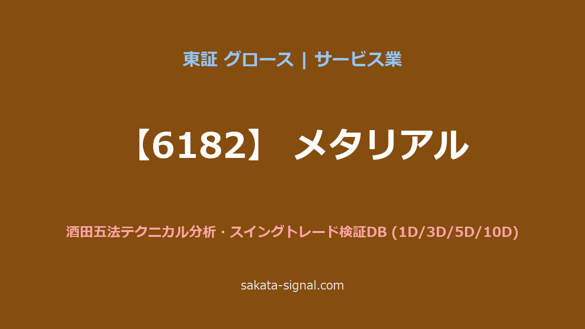 【6182】メタリアル 酒田五法