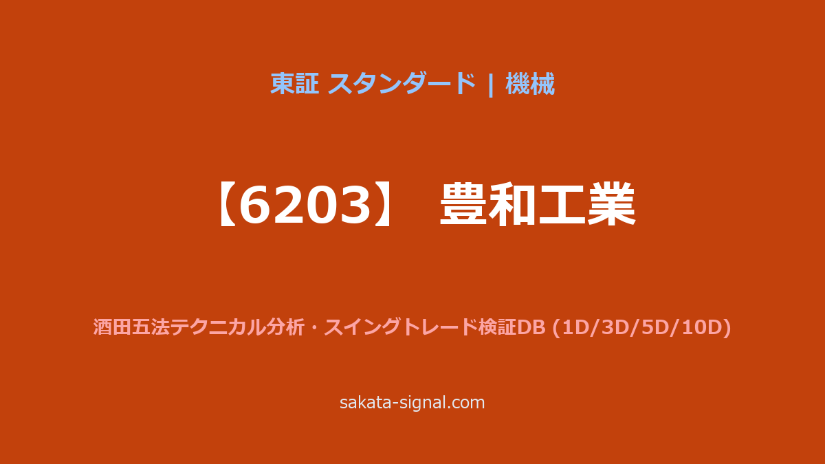 【6203】豊和工業 酒田五法
