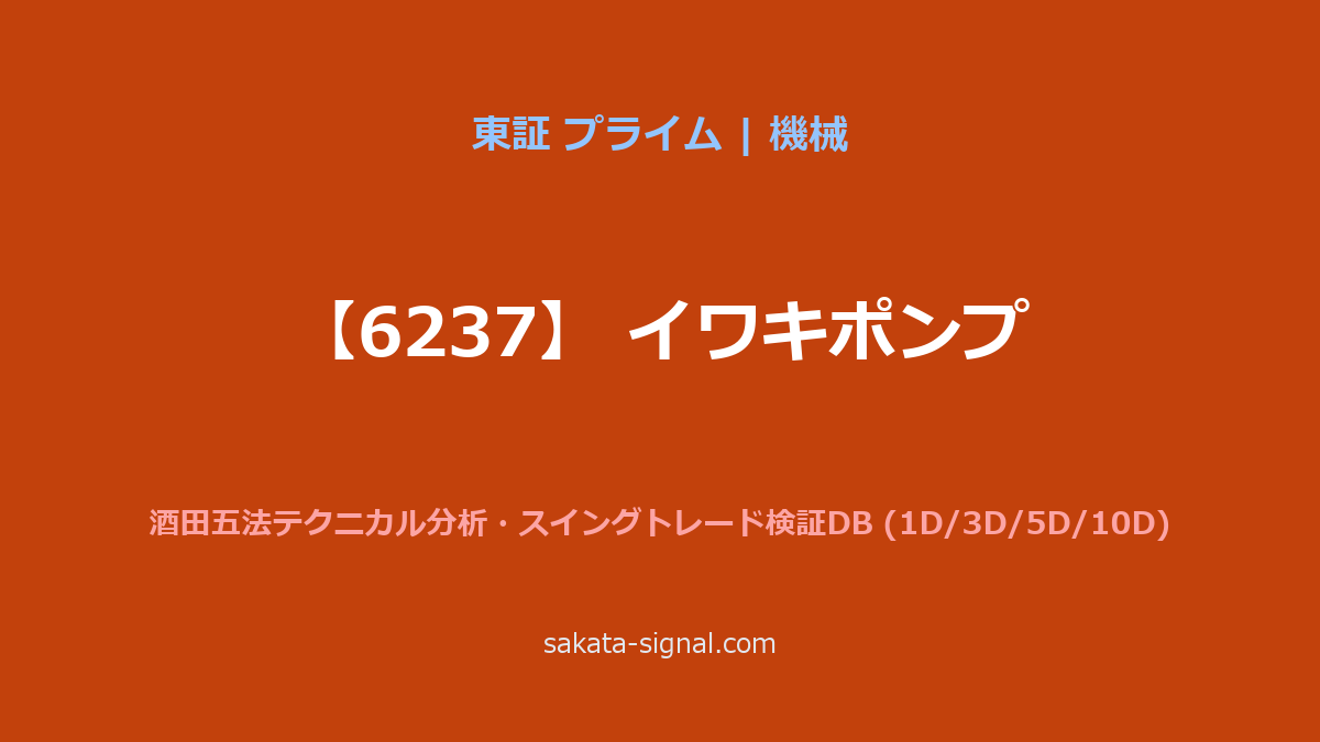 【6237】イワキポンプ 酒田五法