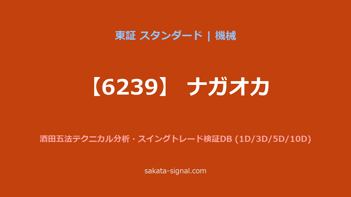 【6239】ナガオカ 酒田五法