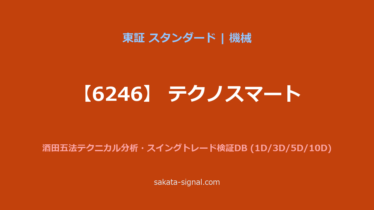 【6246】テクノスマート 酒田五法