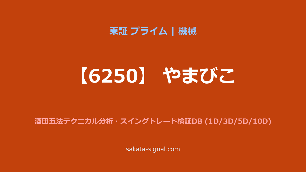 【6250】やまびこ 酒田五法