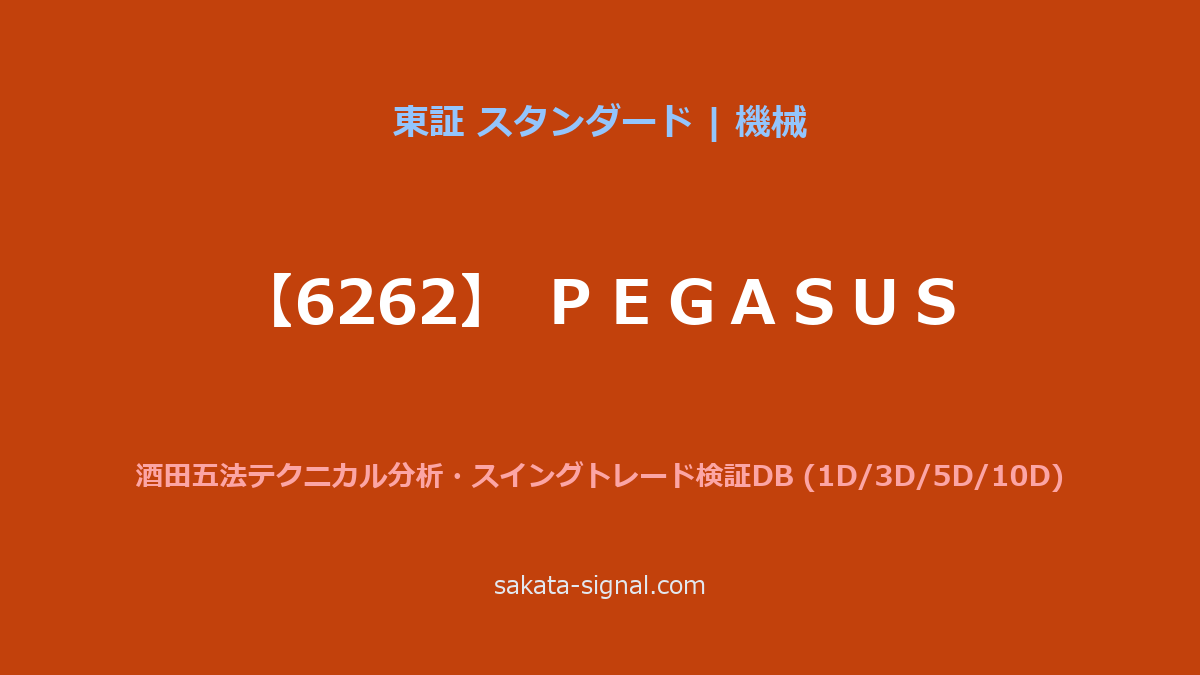 【6262】ＰＥＧＡＳＵＳ 酒田五法