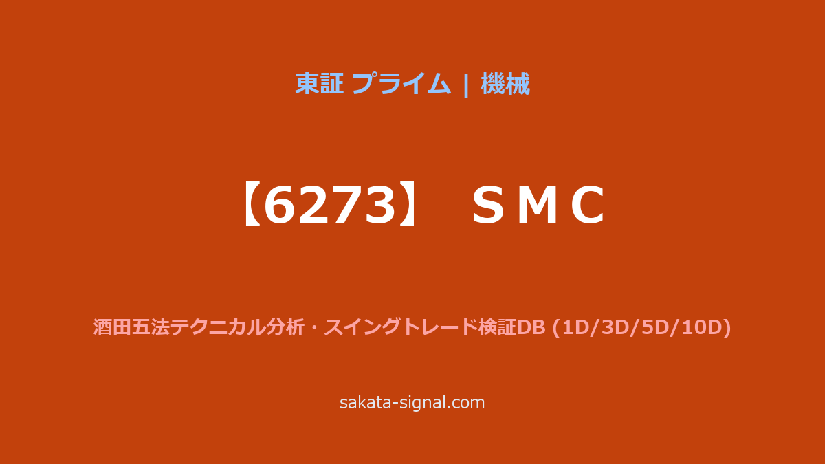 【6273】ＳＭＣ 酒田五法