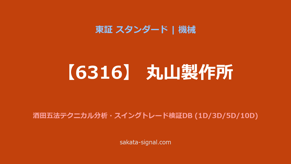 【6316】丸山製作所 酒田五法
