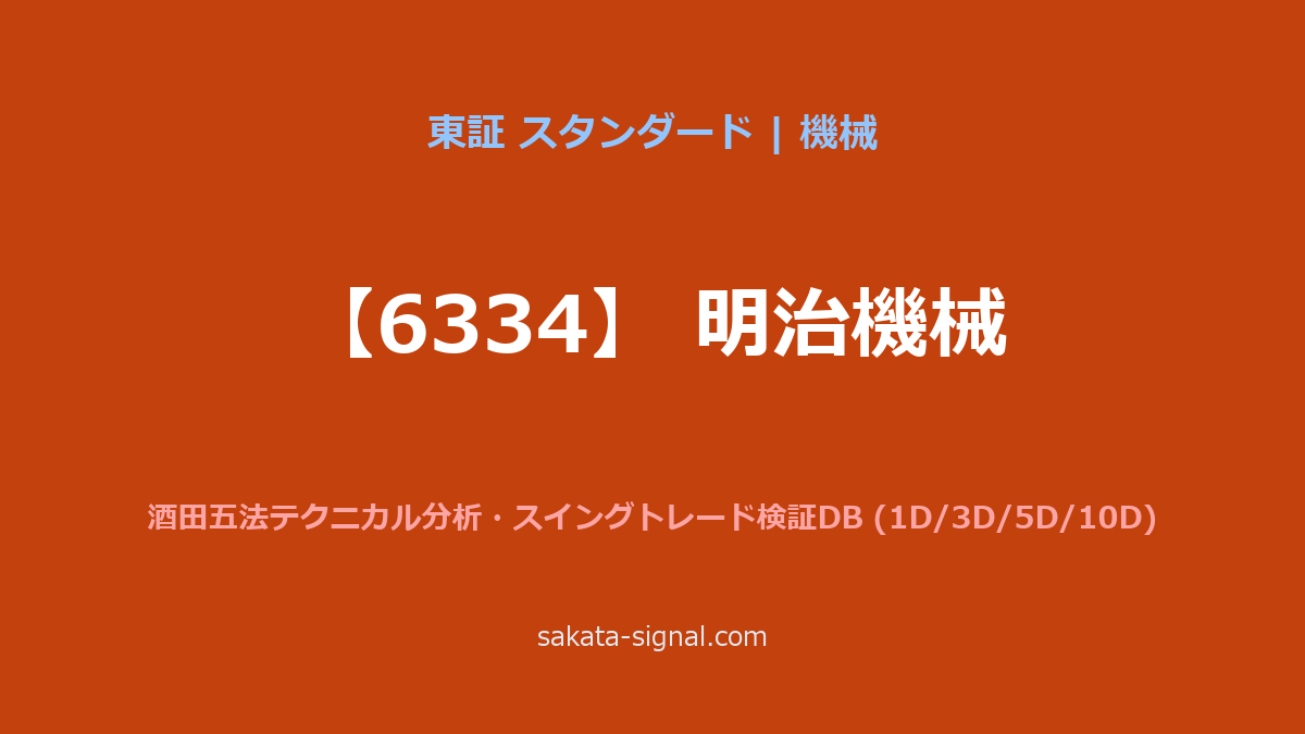 【6334】明治機械 酒田五法