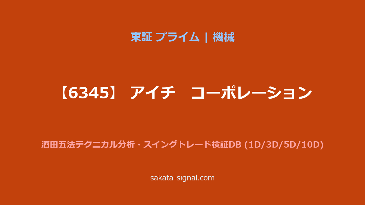 【6345】アイチ　コーポレーション 酒田五法