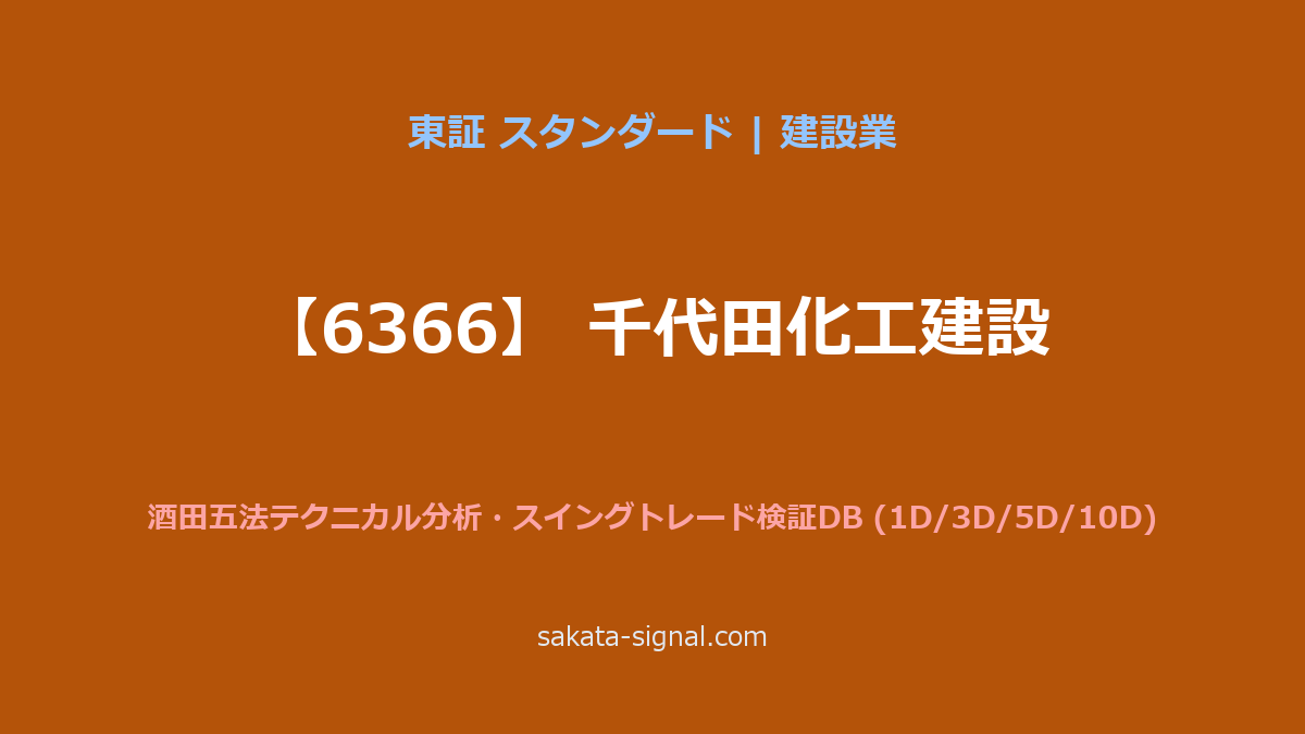【6366】千代田化工建設 酒田五法