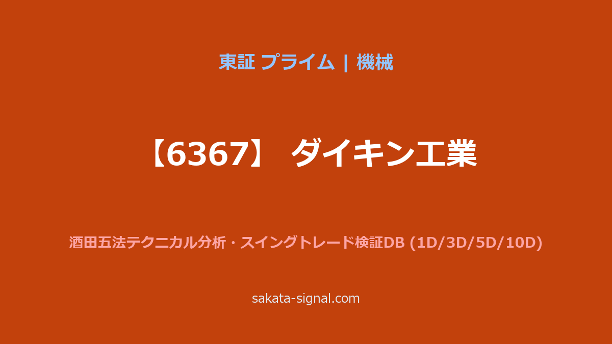 【6367】ダイキン工業 酒田五法