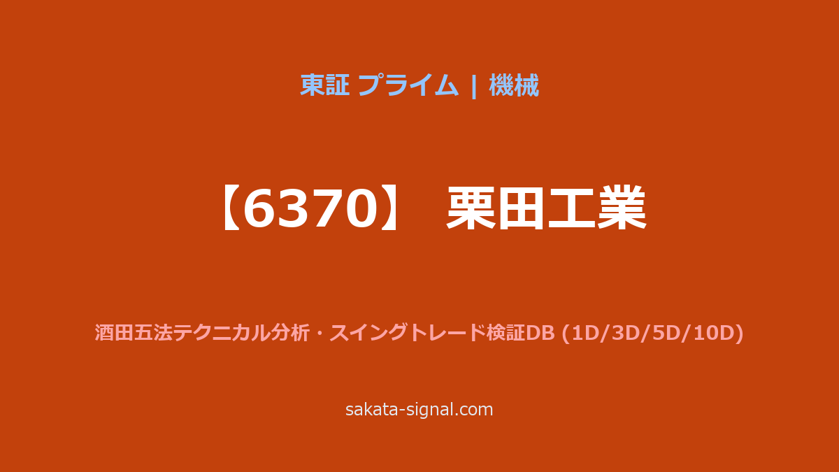 【6370】栗田工業 酒田五法