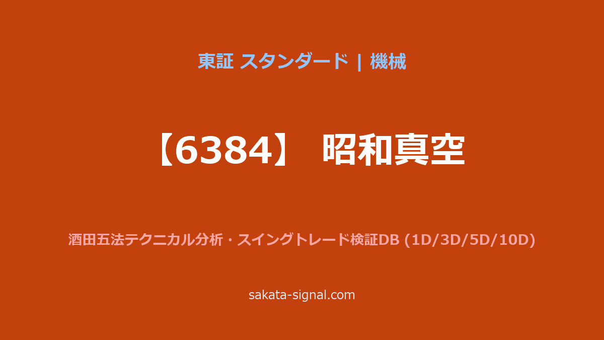 【6384】昭和真空 酒田五法