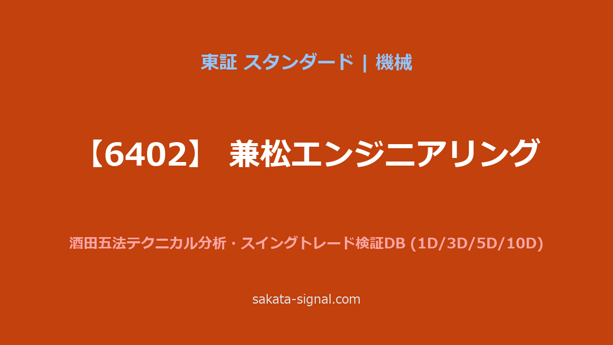 【6402】兼松エンジニアリング 酒田五法