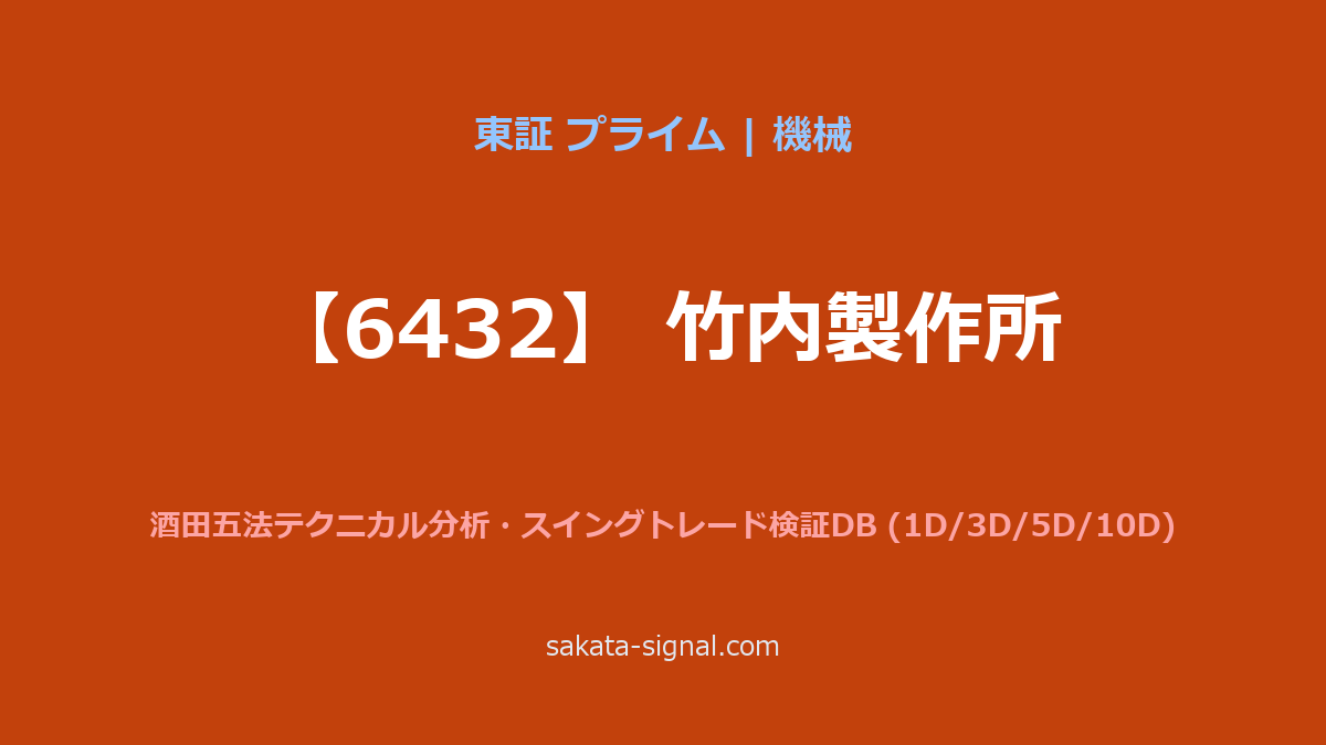 【6432】竹内製作所 酒田五法