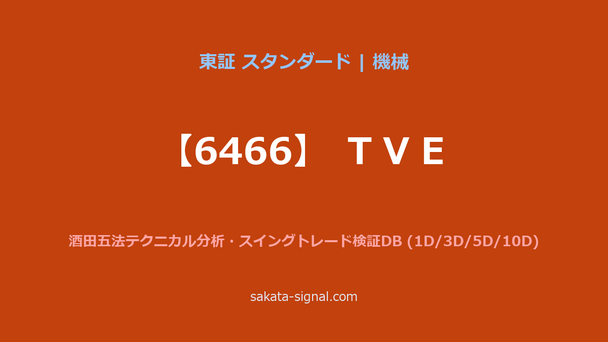 【6466】ＴＶＥ 酒田五法