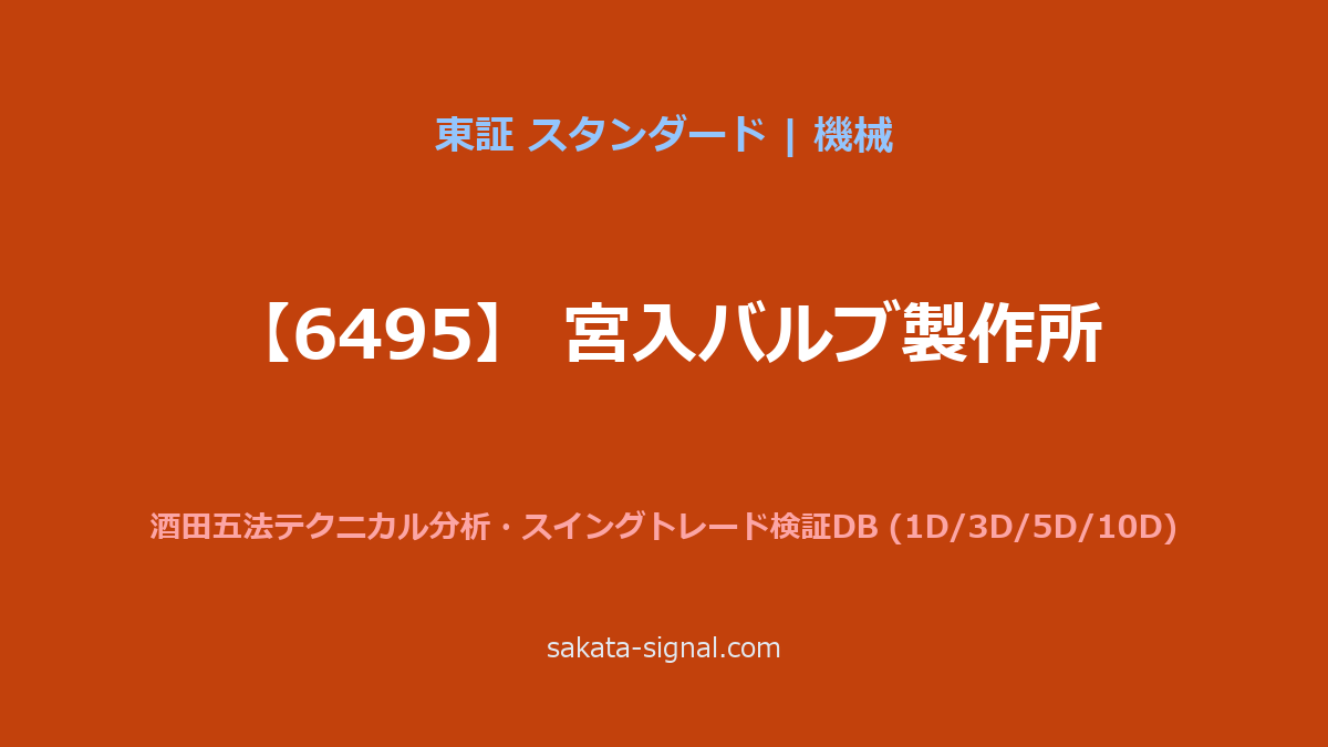 【6495】宮入バルブ製作所 酒田五法