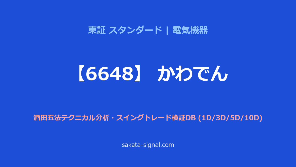 【6648】かわでん 酒田五法