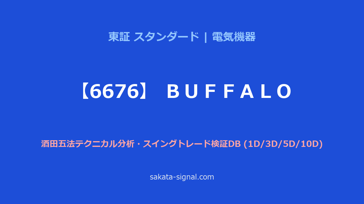 【6676】ＢＵＦＦＡＬＯ 酒田五法