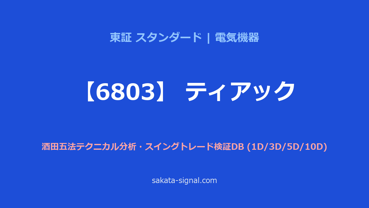 【6803】ティアック 酒田五法