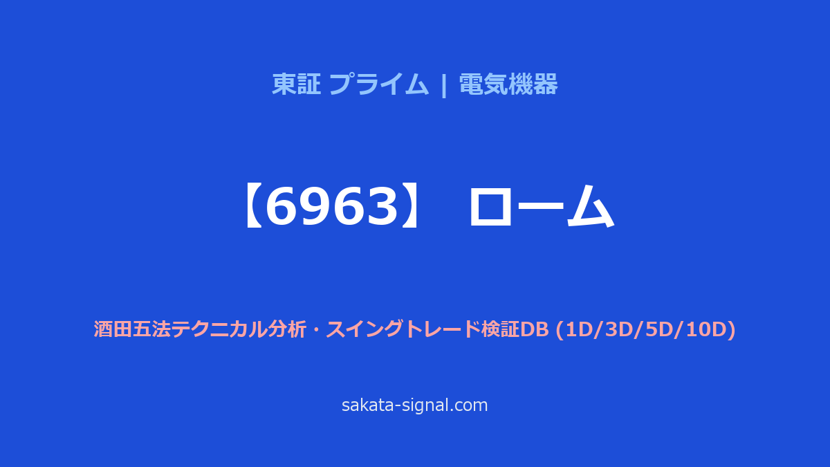 【6963】ローム 酒田五法