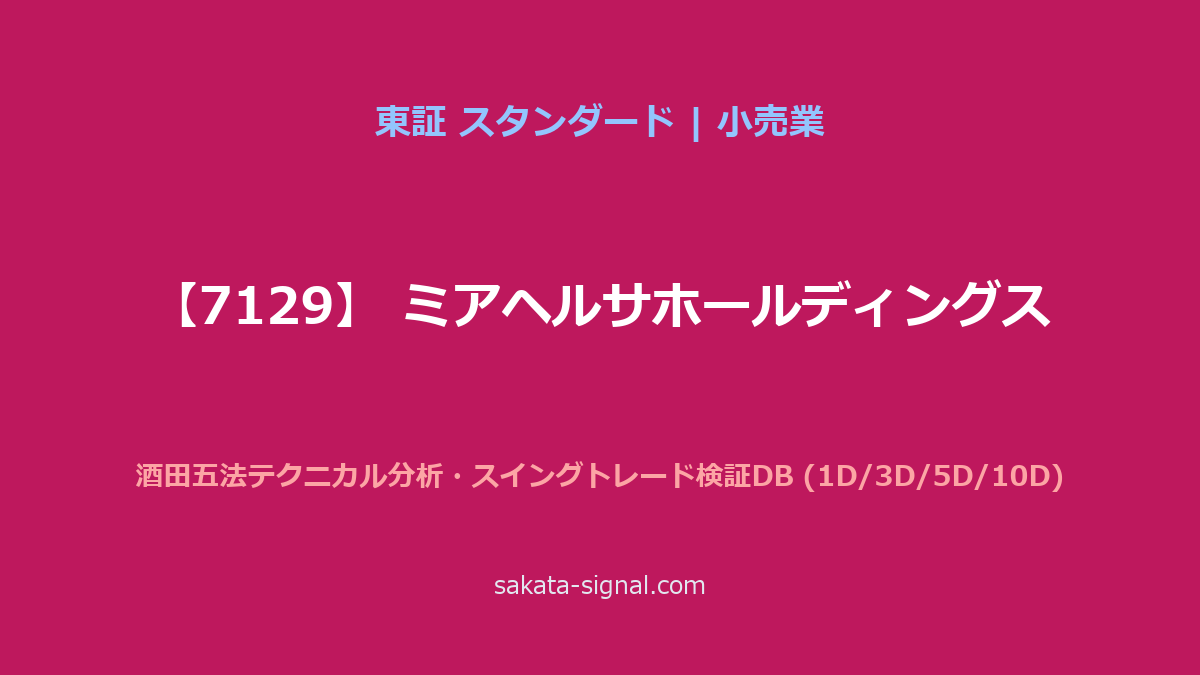 【7129】ミアヘルサホールディングス 酒田五法