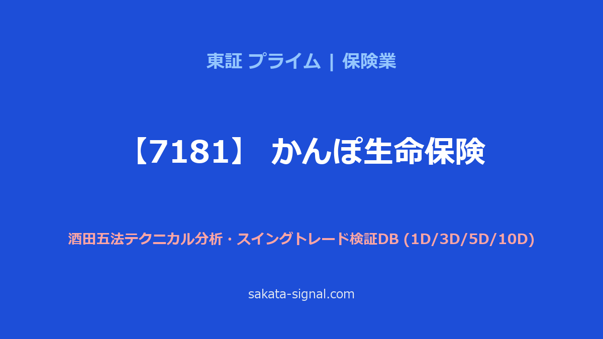 【7181】かんぽ生命保険 酒田五法