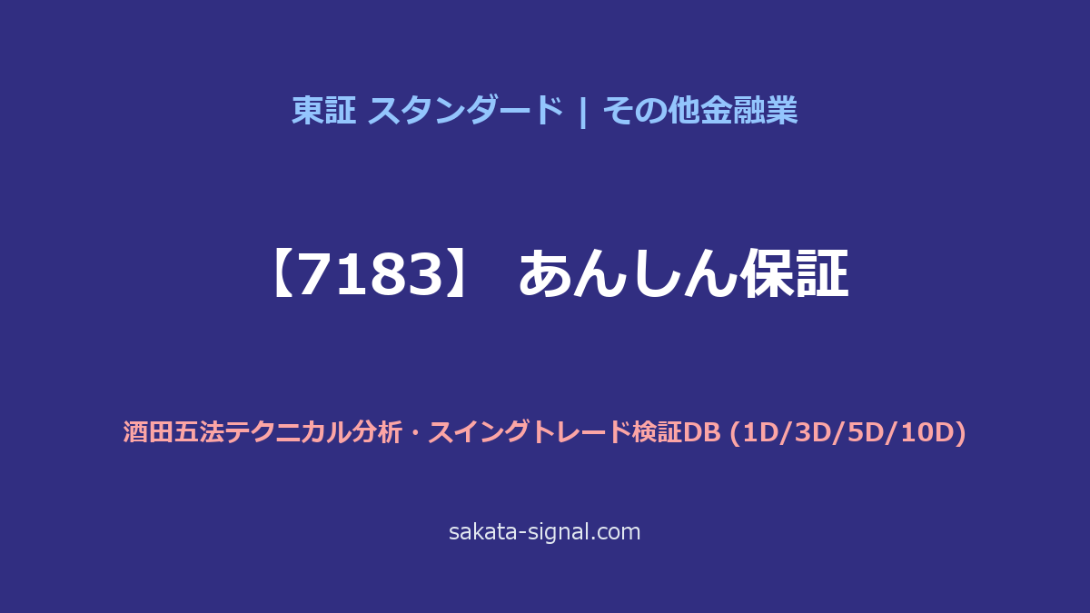 【7183】あんしん保証 酒田五法