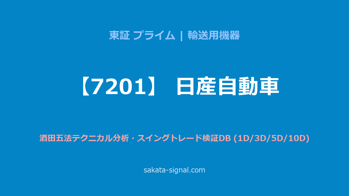 【7201】日産自動車 酒田五法