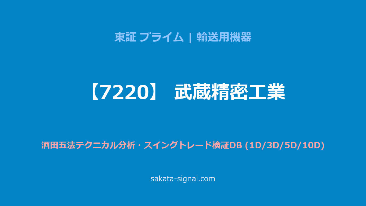 【7220】武蔵精密工業 酒田五法