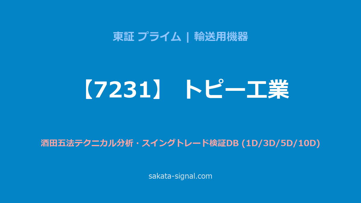 【7231】トピー工業 酒田五法