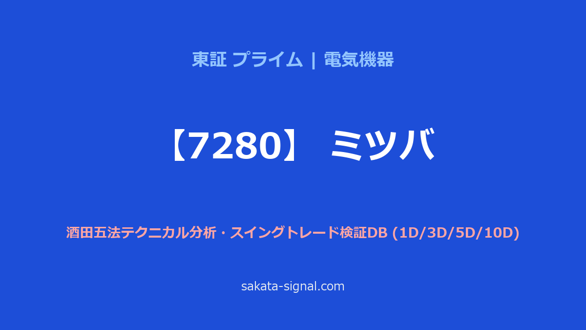 【7280】ミツバ 酒田五法