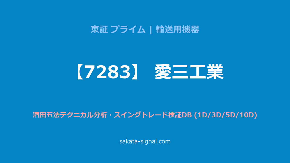 【7283】愛三工業 酒田五法