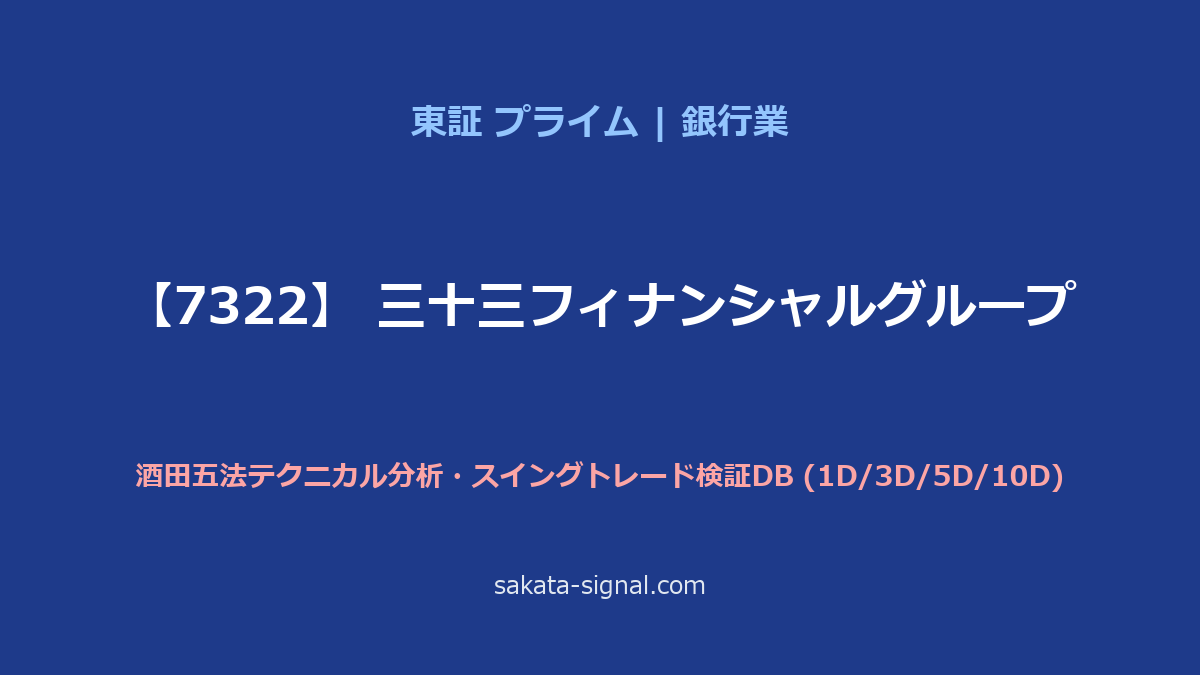 【7322】三十三フィナンシャルグループ 酒田五法
