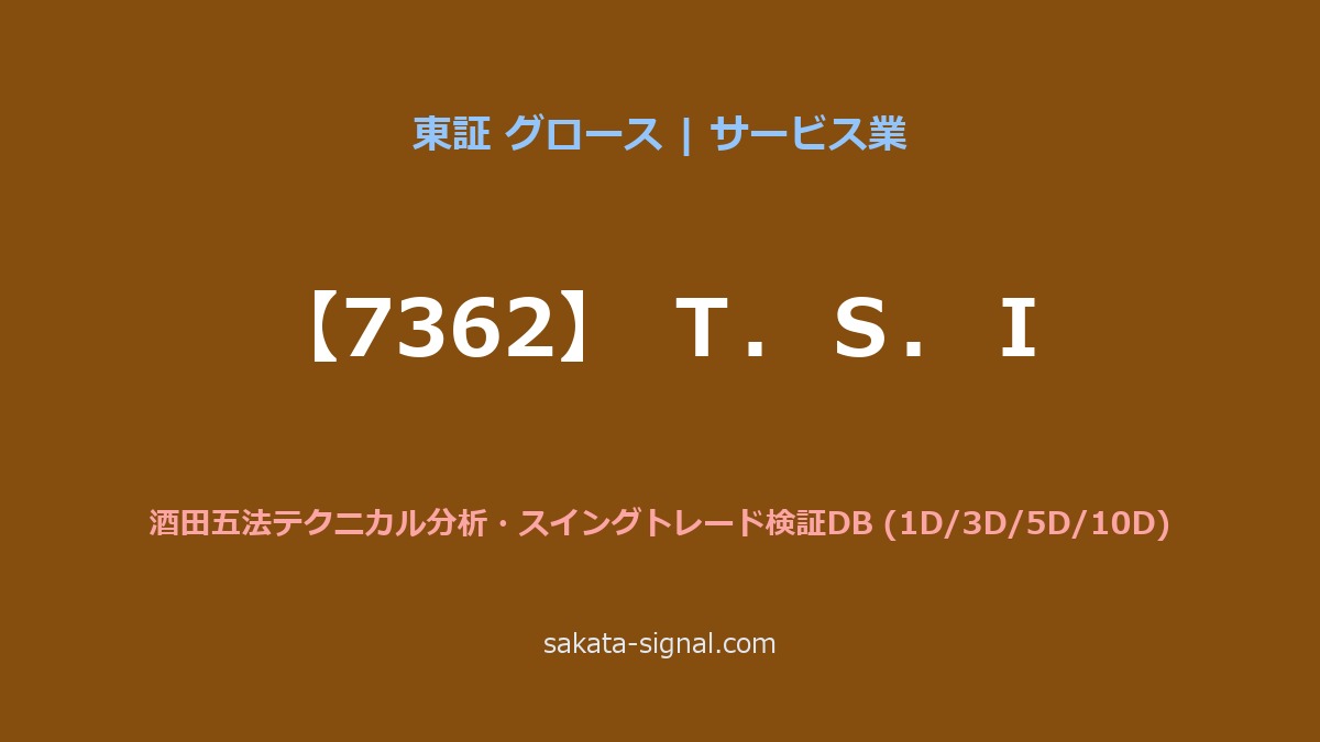 【7362】Ｔ．Ｓ．Ｉ 酒田五法